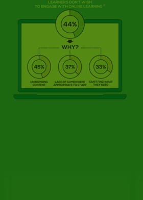 Infographic illustrating the key principles for creating engaging multi-device eLearning. The visual includes icons representing various devices (smartphones, tablets, desktops) with tips on responsive design, optimizing content for different screen sizes, ensuring seamless navigation, and incorporating interactive elements like quizzes and multimedia to engage learners across all devices