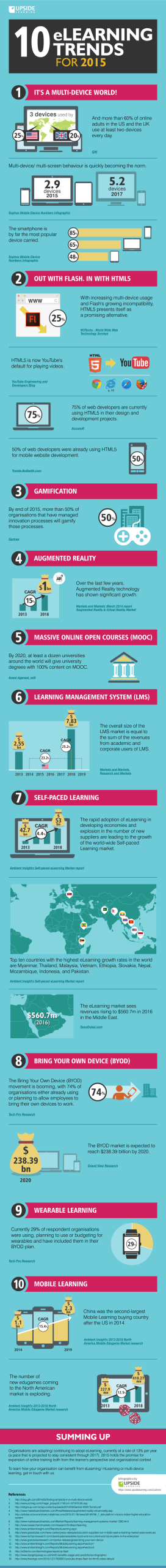 10 eLearning Trends for 2015